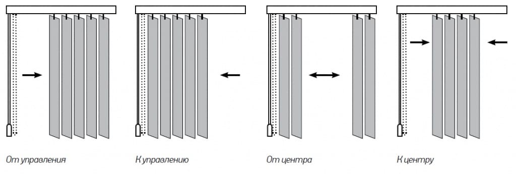 Алюминиевые вертикальные жалюзи в Москве